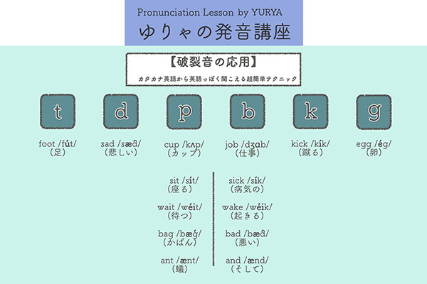 ゆりゃの発音講座